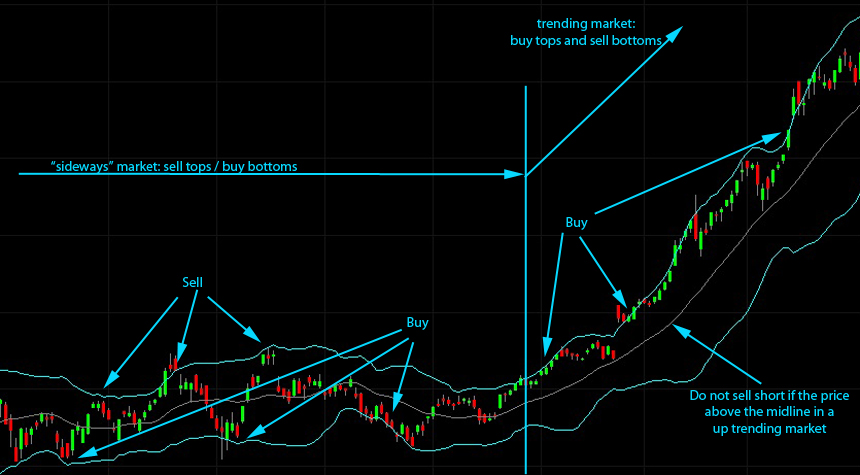 stock trading how to