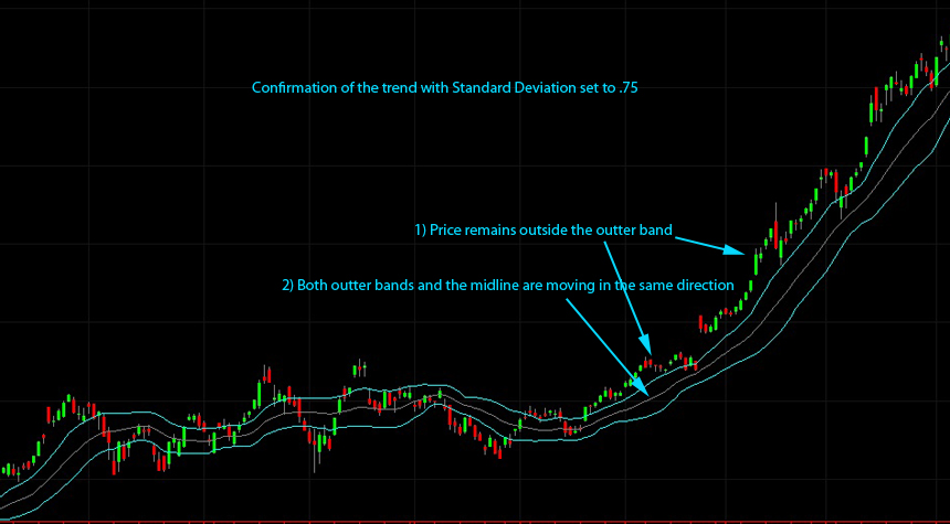 stock trading how to