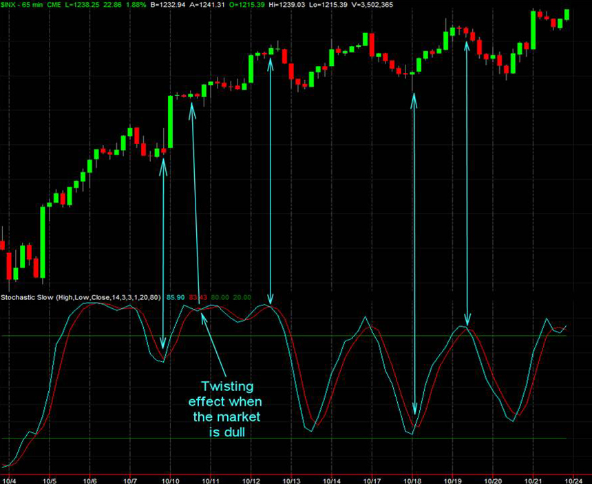 stock trading how to