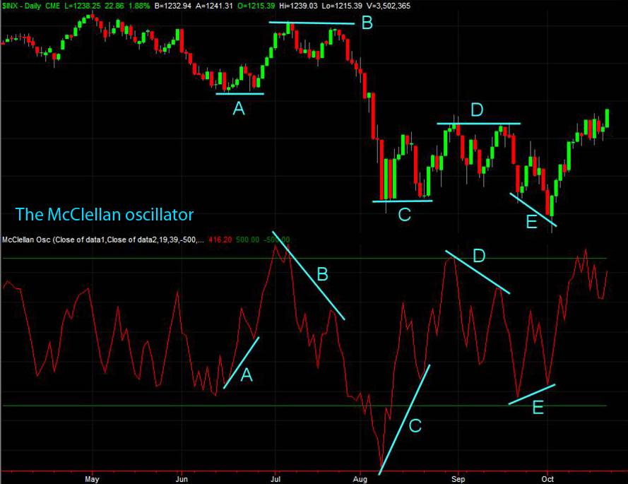 stock trading how to