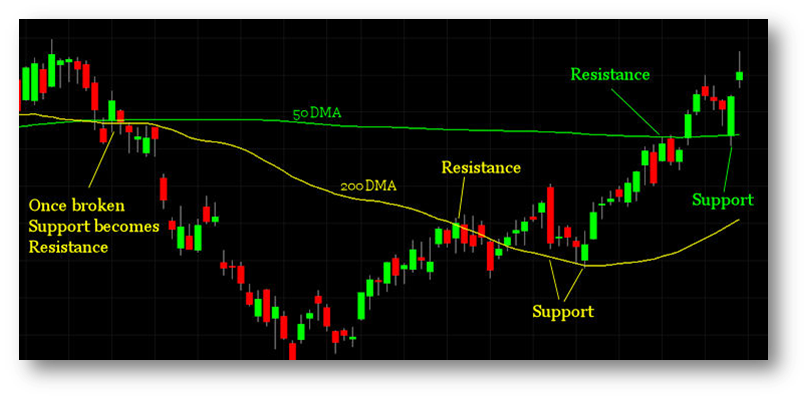 stock trading how to