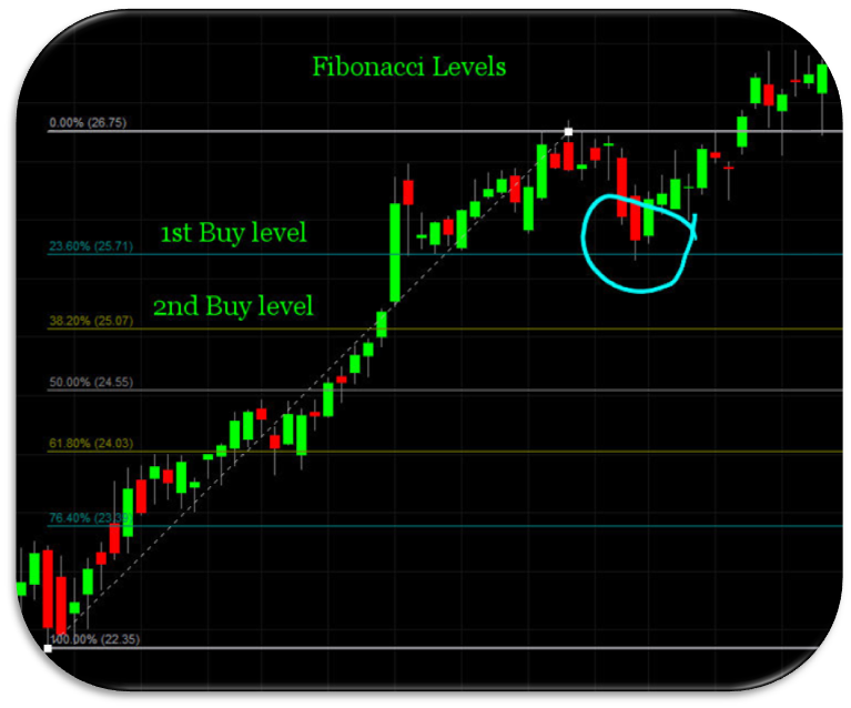 stock trading how to