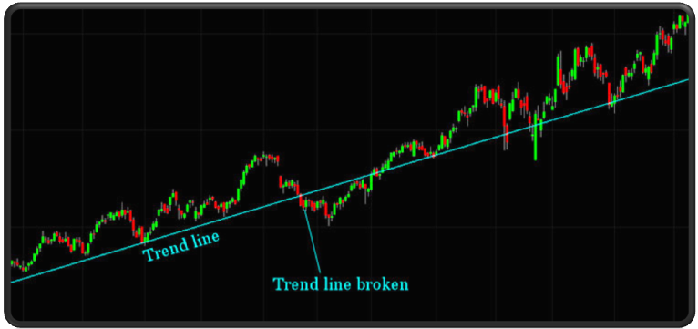 stock trading how to