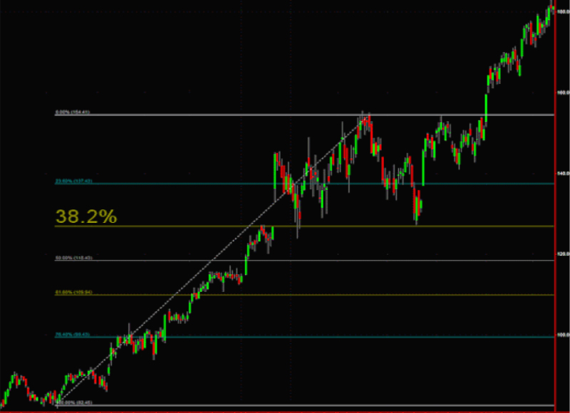 stock trading how to