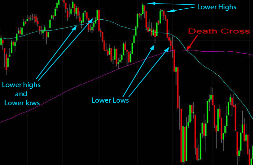 stock trading how to