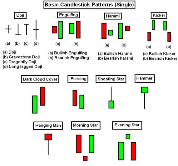 trading how to