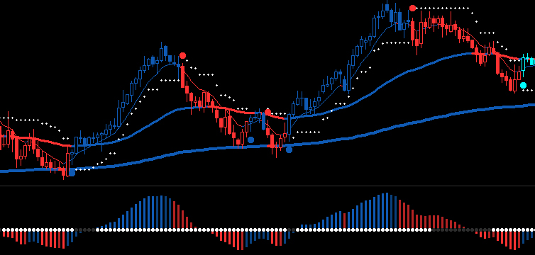 trading how to